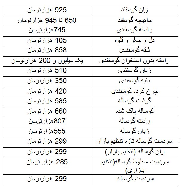 قیمت گوشت قرمز در بازار چند؟ / ثبات نسبی در بازار