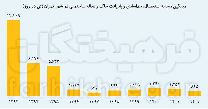 زبالهگردها چقدر از سطل زبالهها میبرند؟