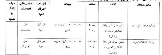 استقلال و پرسپولیس جریمه شدند