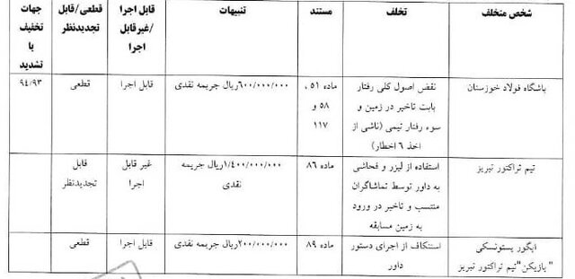 استقلال و پرسپولیس جریمه شدند