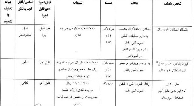 استقلال و پرسپولیس جریمه شدند