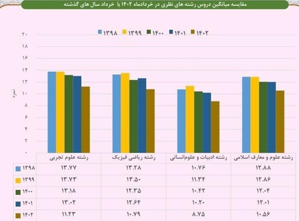 دیپلمه‌هایی با معدل‌های ناپلئونی