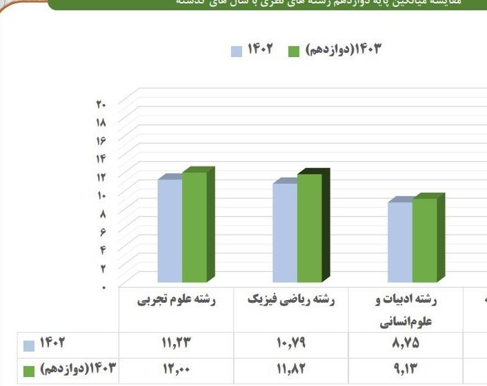 دیپلمه‌هایی با معدل‌های ناپلئونی