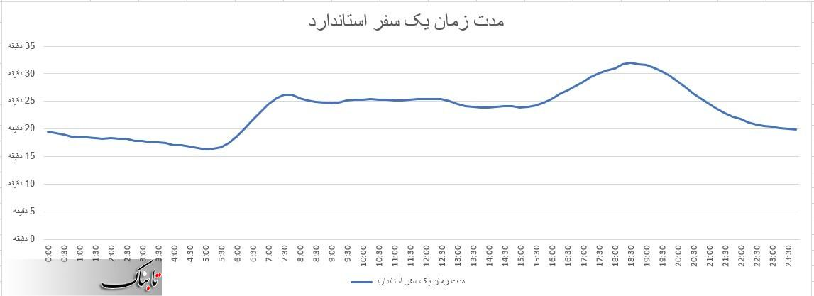 آیا اسنپ از بازگشایی مدارس سوء استفاده میکند؟ +نمودار