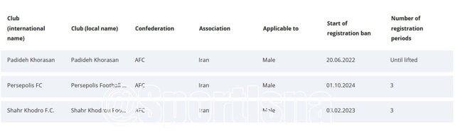 چرا پنجره نقلوانتقالاتی پرسپولیس بسته شد؟