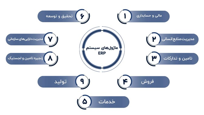 گفت وگو با دکتر احسان گودرزی مدیر منابع انسانی پتروشیمی پردیس