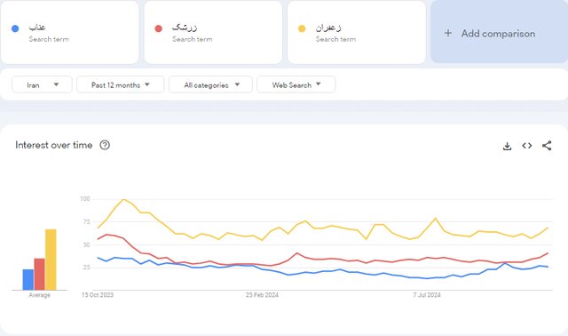 عناب برای ایران....