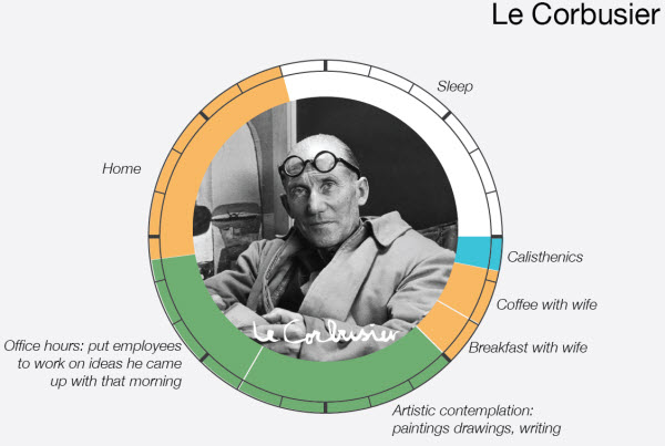 نوابغ بزرگ دنیا چگونه وقت خود را تنظیم میکردند؟