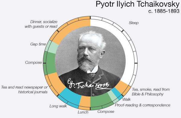 نوابغ بزرگ دنیا چگونه وقت خود را تنظیم میکردند؟