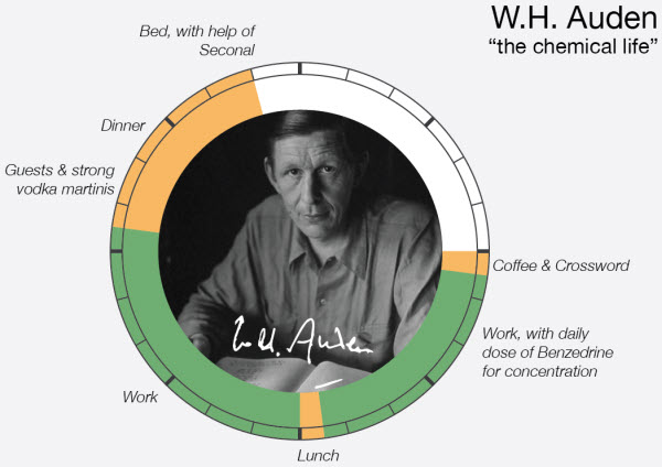 نوابغ بزرگ دنیا چگونه وقت خود را تنظیم میکردند؟