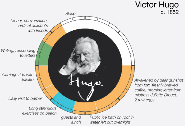 نوابغ بزرگ دنیا چگونه وقت خود را تنظیم میکردند؟