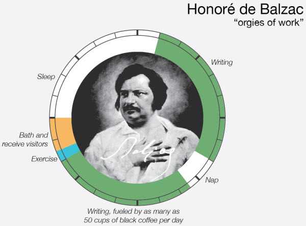 نوابغ بزرگ دنیا چگونه وقت خود را تنظیم میکردند؟