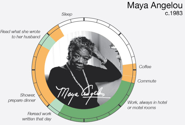 نوابغ بزرگ دنیا چگونه وقت خود را تنظیم میکردند؟
