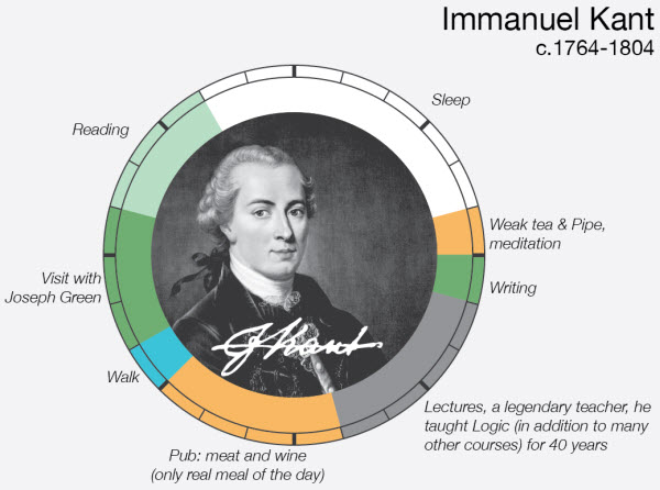 نوابغ بزرگ دنیا چگونه وقت خود را تنظیم میکردند؟