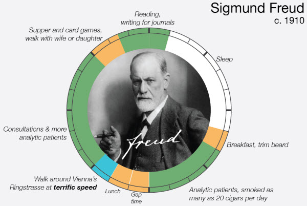 نوابغ بزرگ دنیا چگونه وقت خود را تنظیم میکردند؟