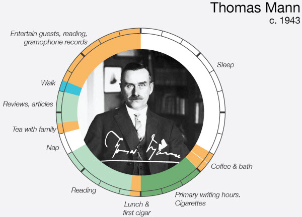 نوابغ بزرگ دنیا چگونه وقت خود را تنظیم میکردند؟