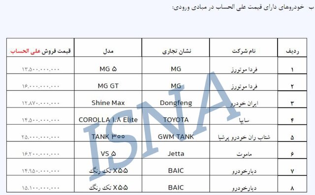 آغاز دور جدید فروش خودروهای وارداتی از دوم آبان ماه