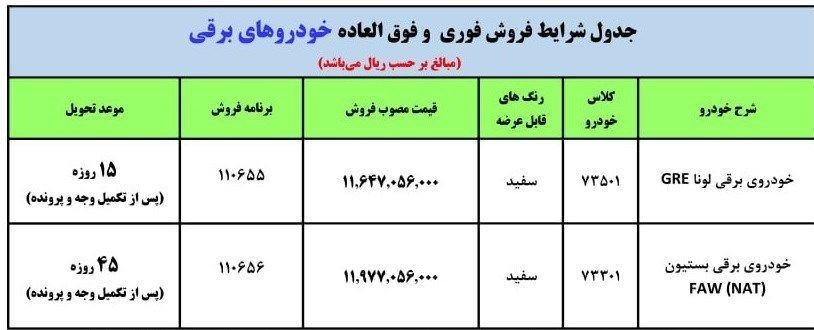 فروش فوری ۲ خودرو برقی ایران‌خودرو از فردا