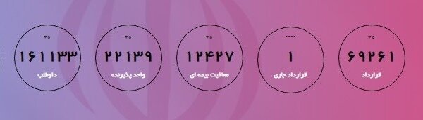 چند بنگاه اقتصادی مشمول معافیت بیمهای شدند؟