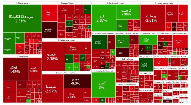 بازار سهام دوباره سقوط کرد