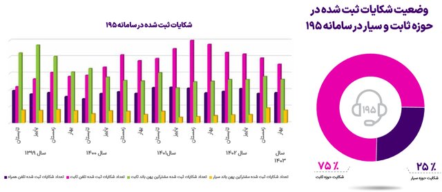 آخرین وضعیت ضریب نفوذ اینترنت در کشور