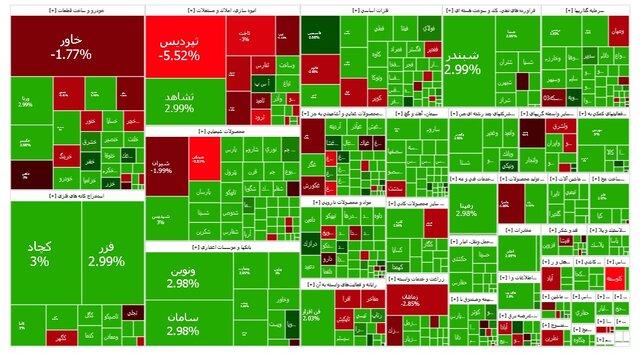 بورس رشد کرد