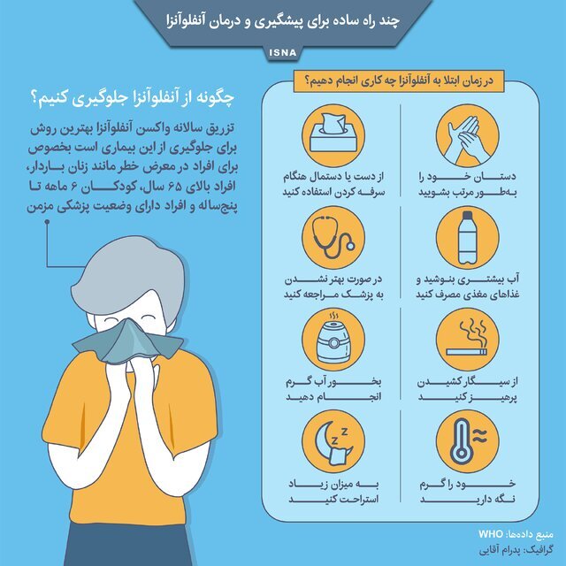 چرا با گلودرد از خواب بیدار میشویم؟