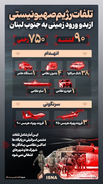 اینفوگرافیک/ تلفات رژیم صهیونیستی از بدو ورود زمینی به جنوب لبنان