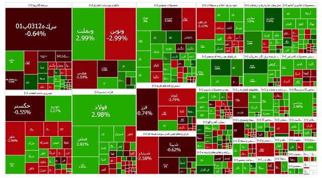 بورس مثبت شد. نرخ ارز منفی