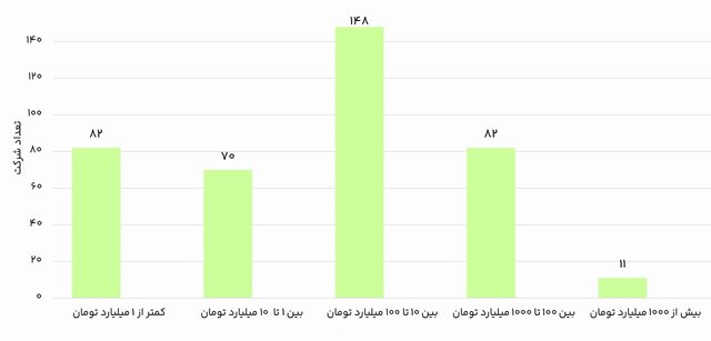 آغاز به کار نمایشگاه نانو و میکرو با رشد ۱۱۰ درصدی در صادرات و ۱۰۴ درصدی در فروش محصولات/۹ شرکت صادراتی تقدیر میشوند