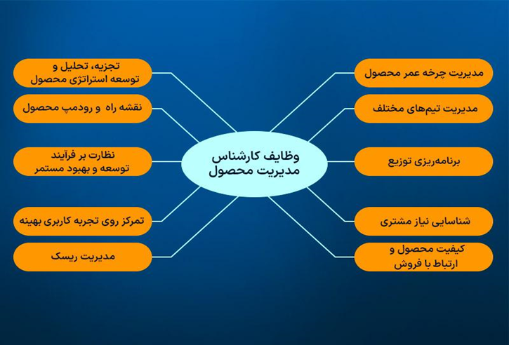 چگونه مدیر محصول شویم و به سرعت پیشرفت کنیم