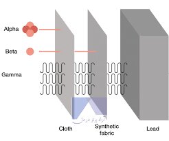 عبور از دروازه تاریخ؛ هجوم ارتش نازی به ایران و خروج آلمانها از شاخ آفریقا