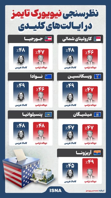 اینفوگرافیک/ نظرسنجی نیویورک تایمز در ایالتهای کلیدی