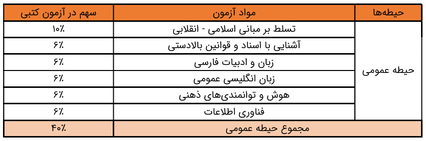 کتاب دروس عمومی استخدامی دستگاه‌های اجرایی