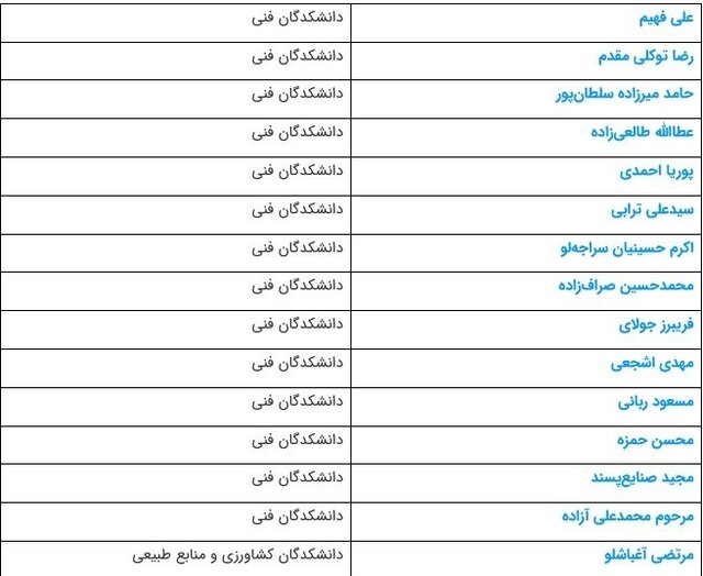 ۴۵ استاد دانشگاه تهران در میان یک درصد دانشمندان پراستناد جهان