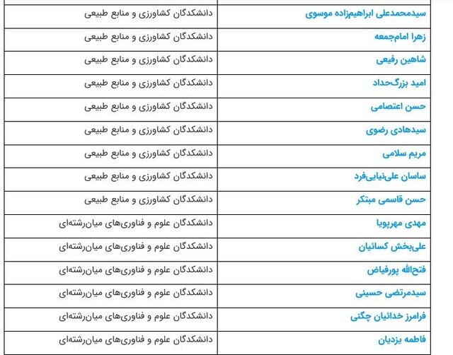 ۴۵ استاد دانشگاه تهران در میان یک درصد دانشمندان پراستناد جهان