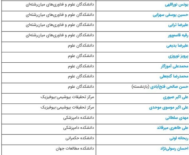 ۴۵ استاد دانشگاه تهران در میان یک درصد دانشمندان پراستناد جهان