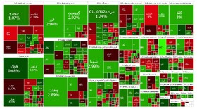 چه نمادهایی در روز منفی بورس، مثبت شدند؟