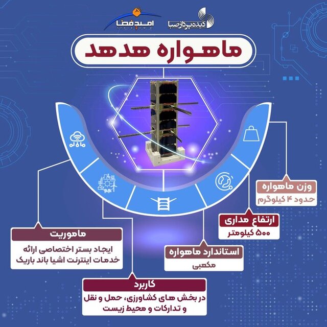 63237169 - نخستین اطلاعات هدهد و کوثر به ایران رسید