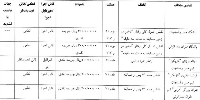 جریمه میلیونی دوباره برای ملوان و ۳ باشگاه دیگر