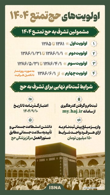 اینفوگرافیک/ اولویتهای حج تمتع ۱۴۰۳
