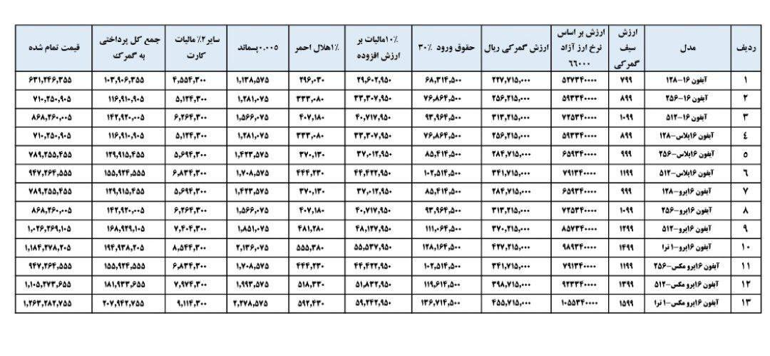 محاسبه گمرکی آیفون ۱۶ اعلام شد