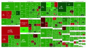 سبزپوشی بورس پس از یک هفته کاهش