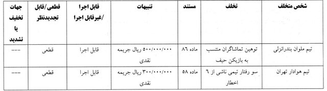 محرومیت پاس همدان از جام حذفی سال آینده/ شاکی استقلال، انصراف داد