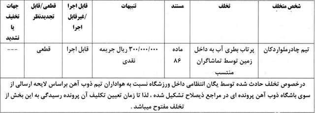 جریمه تیم‌های لیگ برتری به دلیل رفتار نامناسب هوادارنشان