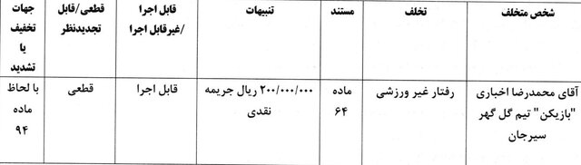 جریمه تیم‌های لیگ برتری به دلیل رفتار نامناسب هوادارنشان