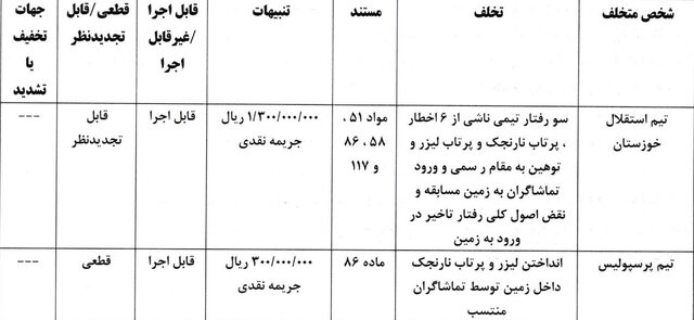 جریمه تیم‌های لیگ برتری به دلیل رفتار نامناسب هوادارنشان