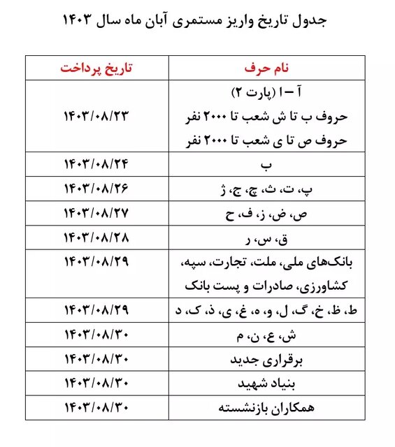 توضیحات تکمیلی سازمان تامین اجتماعی پیرامون جزئیات و زمان اجرای طرح متناسب‌سازی