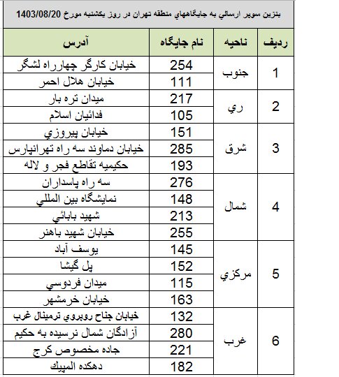 بنزین سوپر در کدام جایگاهها عرضه میشود؟