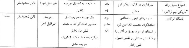 محرومیت تعلیقی تماشاگران استقلال و تراکتور/ جریمه ۵۱ میلیونی حسینی و خلیل‌زاده